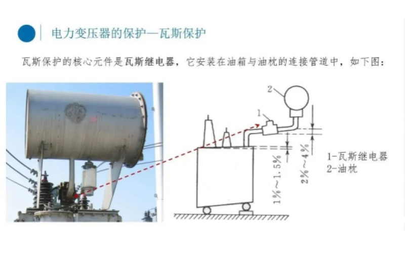 电厂变压器瓦斯保护你知道吗？-北京华亿体育