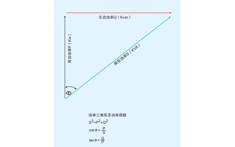 北京华亿体育-无功（滤波）补偿概述一