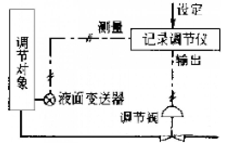 南昌华亿体育-物位检测仪表故障处理分享